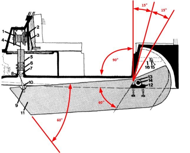 Angles of the major features of the C-22 swing keel